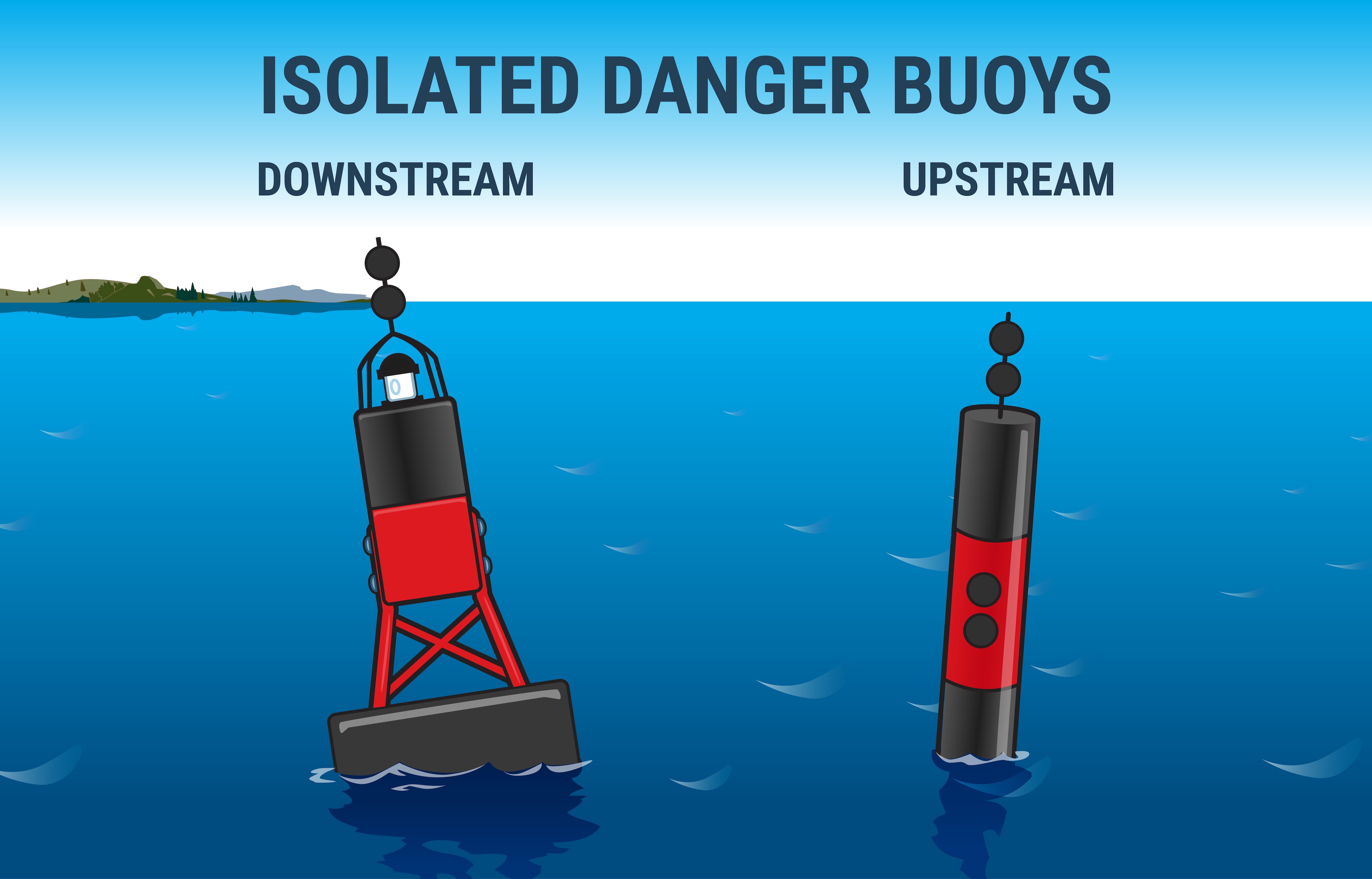 Illustration of Canadian waterway buoys showing isolated danger buoys.