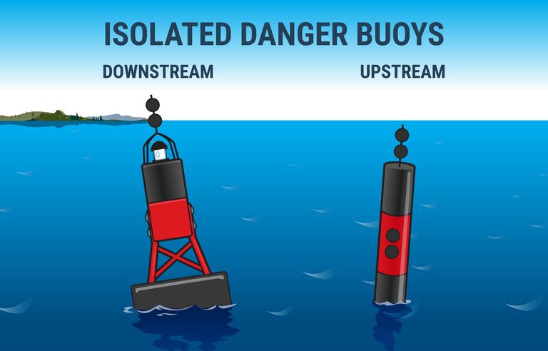 Illustration of Canadian waterway buoys showing isolated danger buoys.