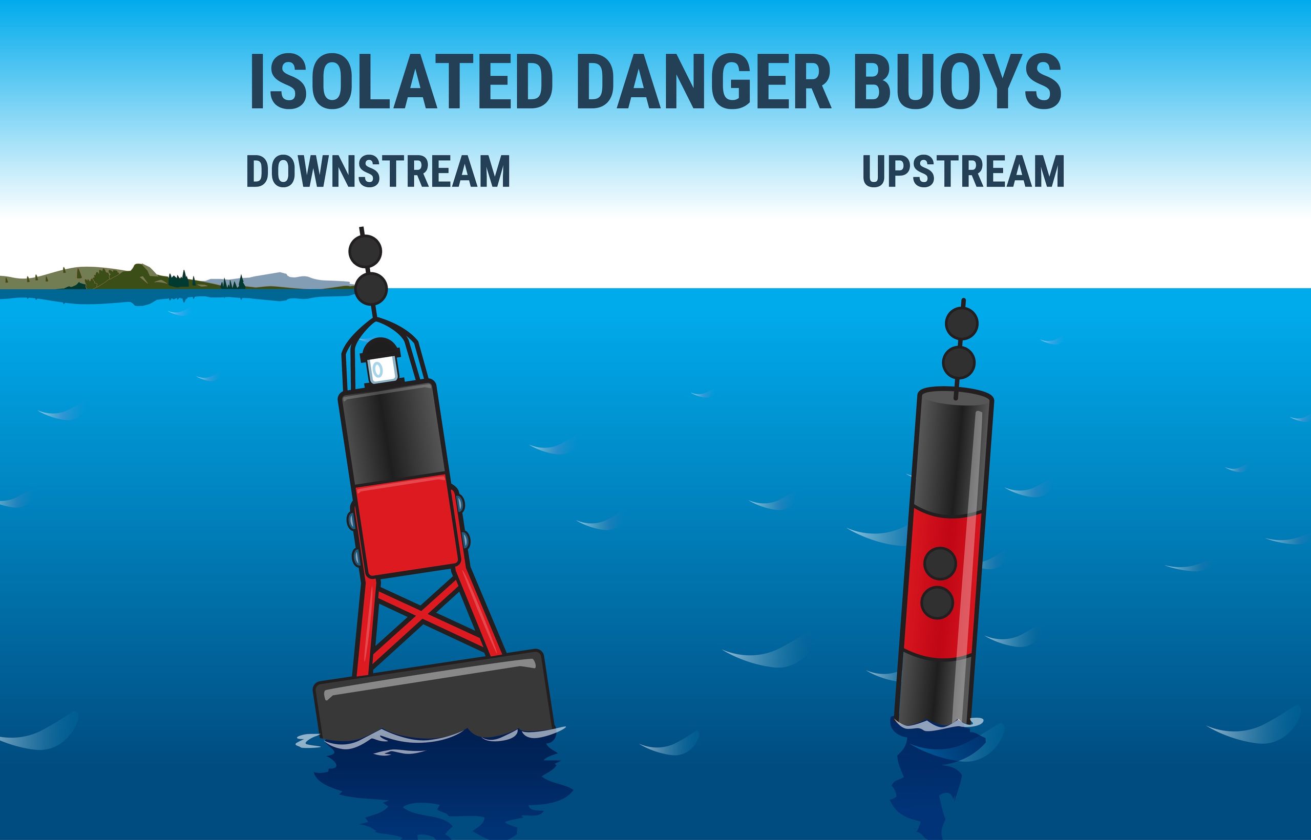 Guide to Understanding Canadian Waterway Buoys | BOATERexam