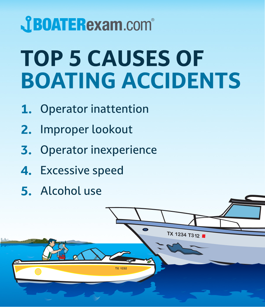 Infographic showing the top causes of a boat accident. 