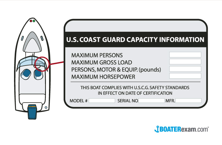 Illustration of a boat capacity plate.