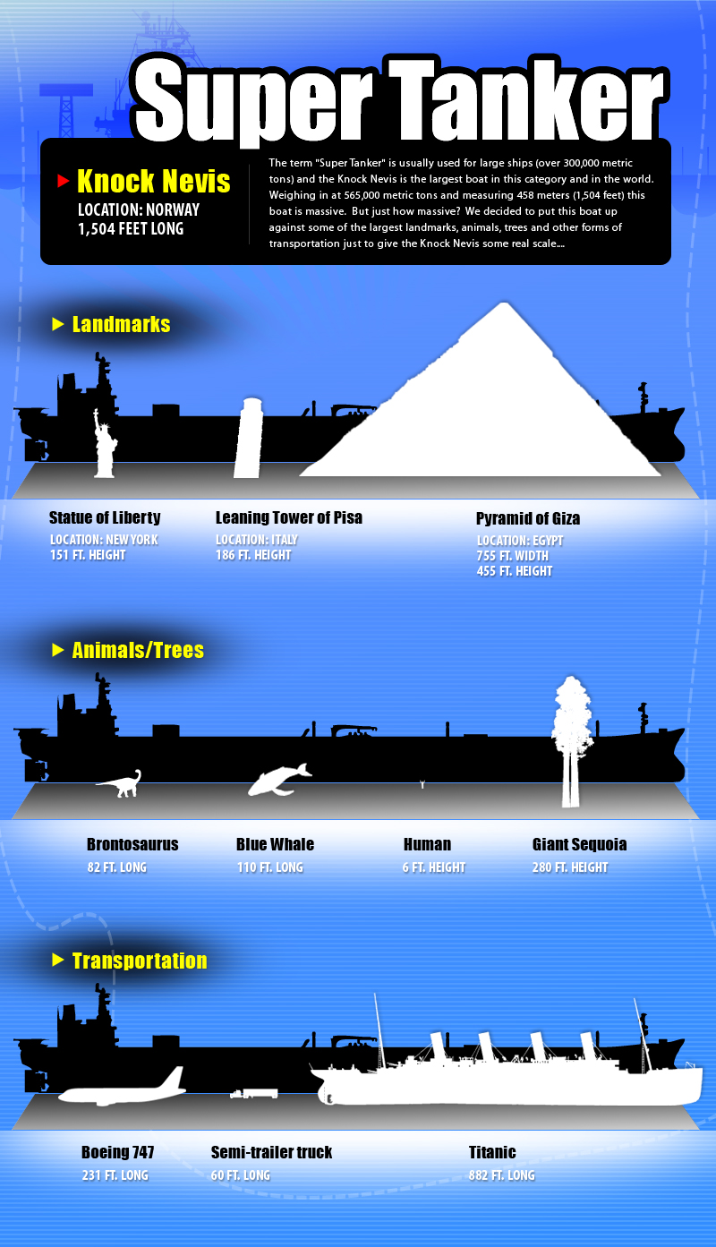 The Knock Nevis: Biggest Super Tanker in the World! ®